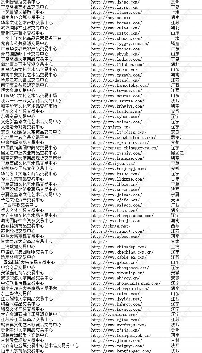 全国合规在册交易场所名单