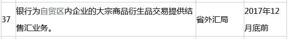 辽宁自贸试验区沈阳片区首批政策清单