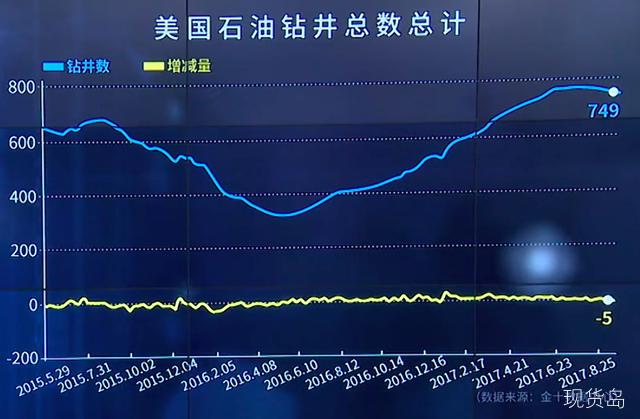 低油价时代结束