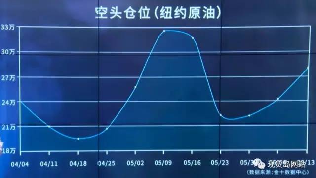 CFTC持仓报告