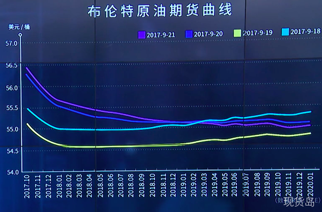 低油价时代结束