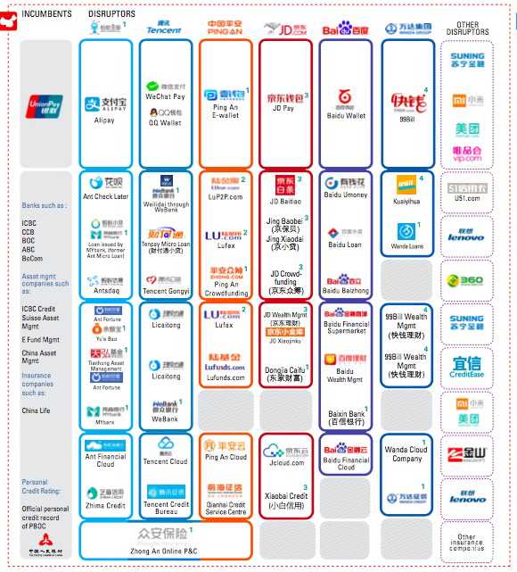 第三方支付