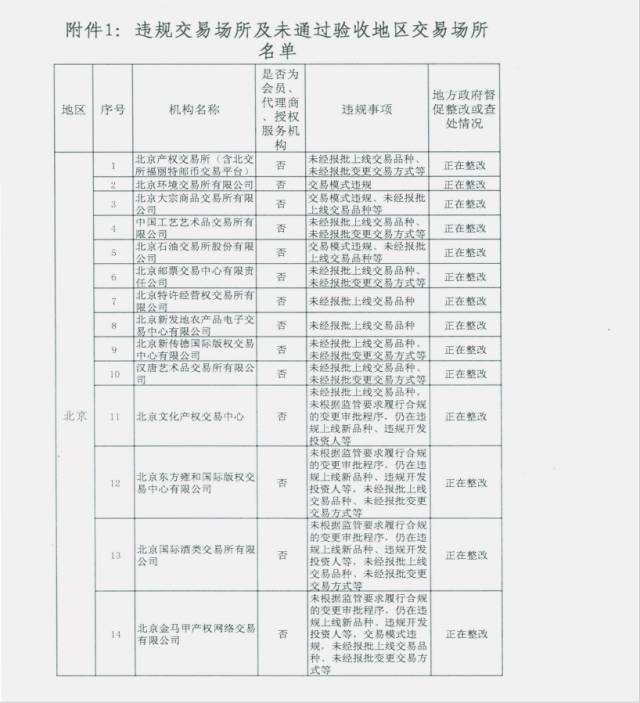 未通过审核的交易场所名单