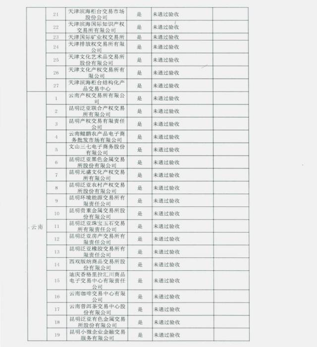 未通过审核的交易场所名单