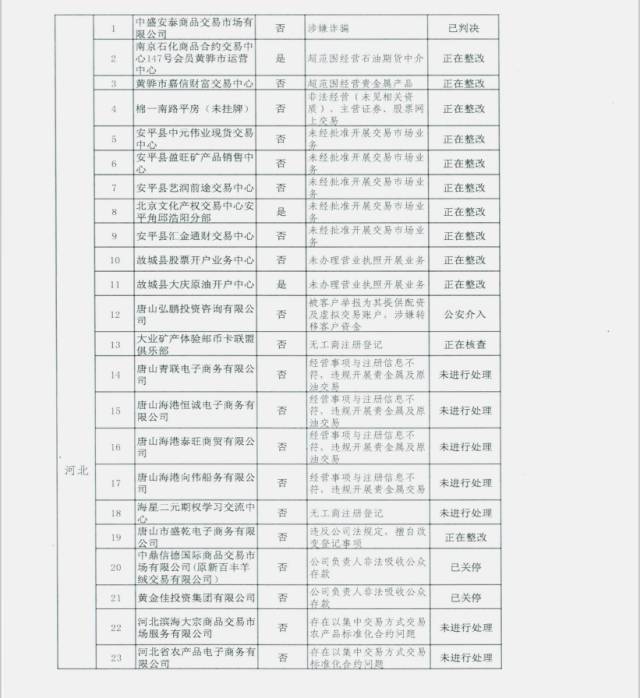 未通过审核的交易场所名单